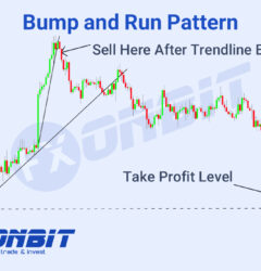 Bump and Run Pattern