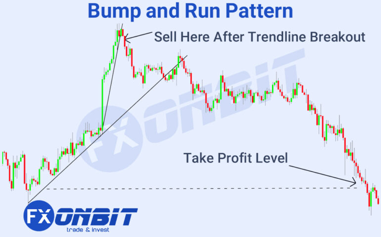 Bump and Run Pattern