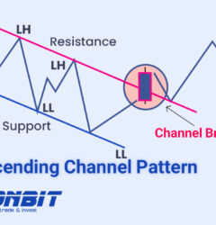 Descending Channel Pattern