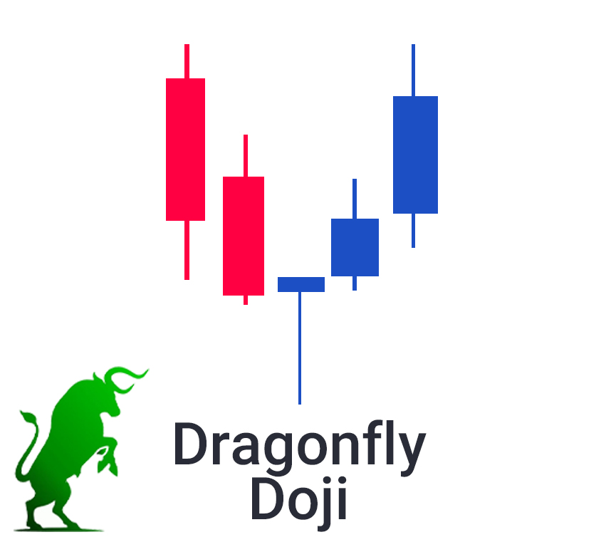 Powerful Candlestick Pattern