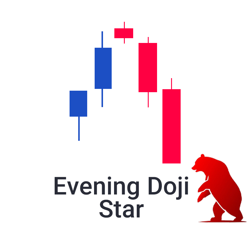 Powerful Candlestick Pattern