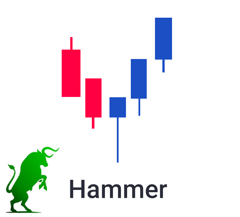 Powerful Candlestick Pattern