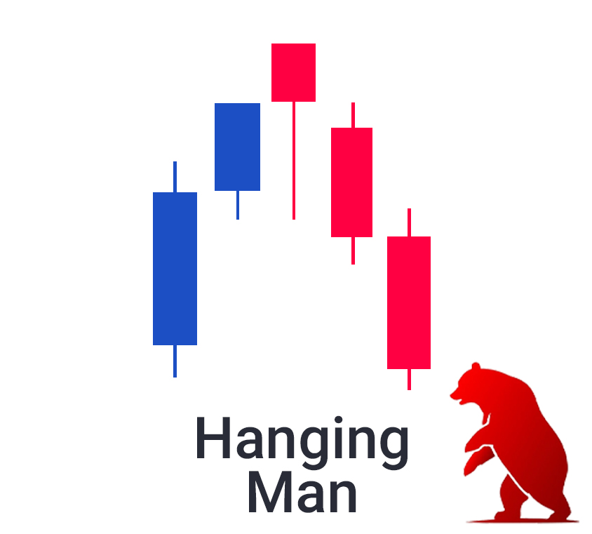 Powerful Candlestick Pattern