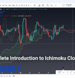 Introduction to Ichimoku Cloud