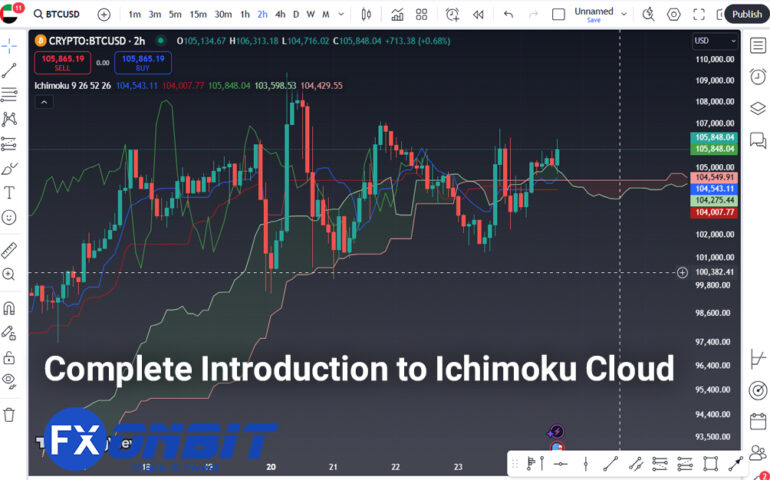 Introduction to Ichimoku Cloud