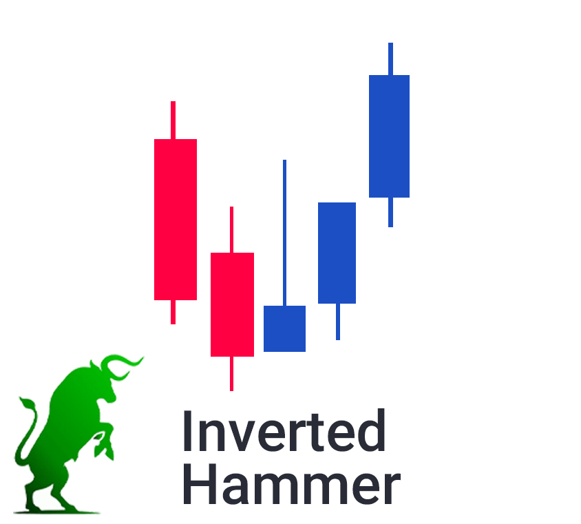 Powerful Candlestick Pattern