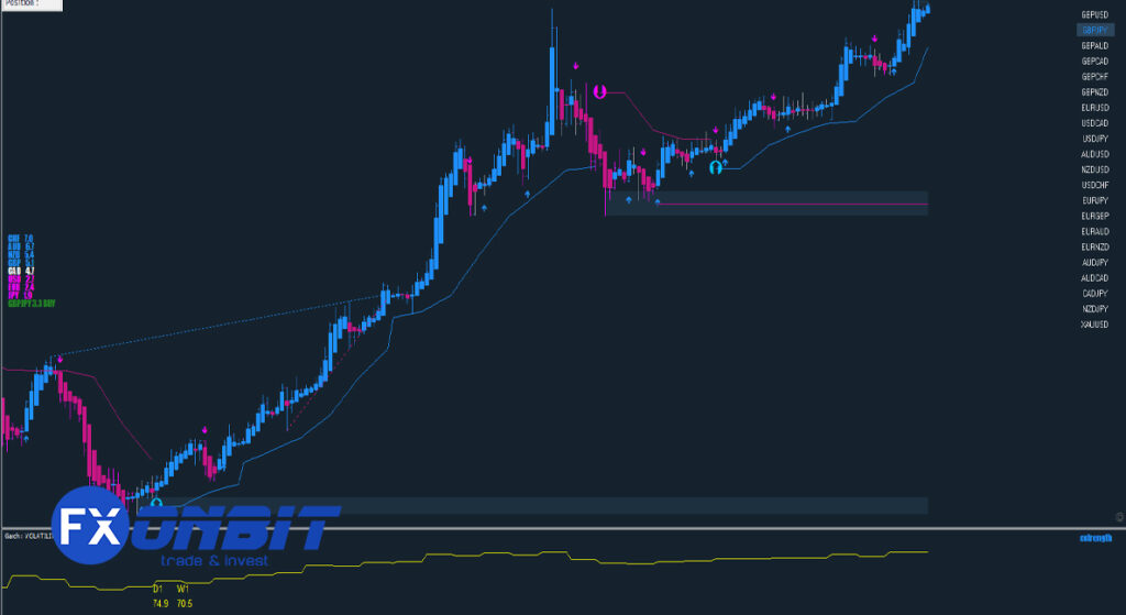 martingale and anti-martingale