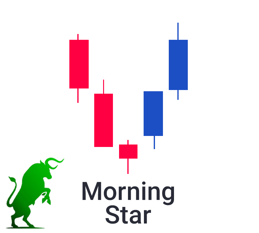Powerful Candlestick Pattern