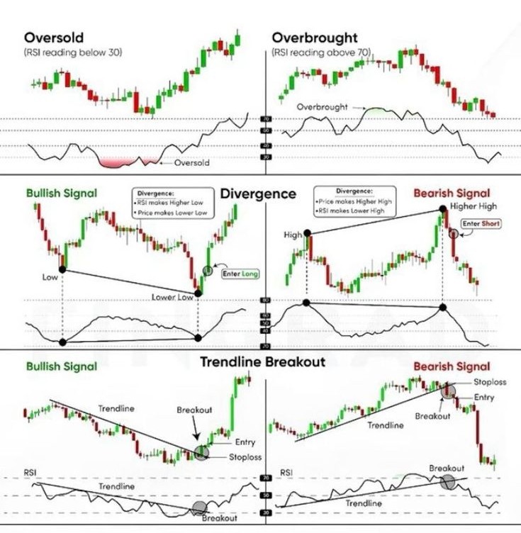 Relative Strength Index (RSI) crypto screener