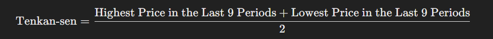 Ichimoku Cloud Trading