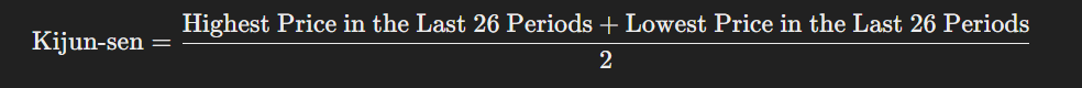 Ichimoku Cloud Trading