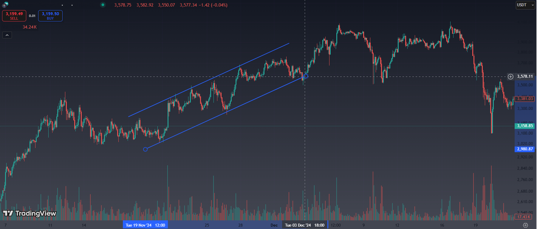 The Importance of Volume in Trend Confirmation