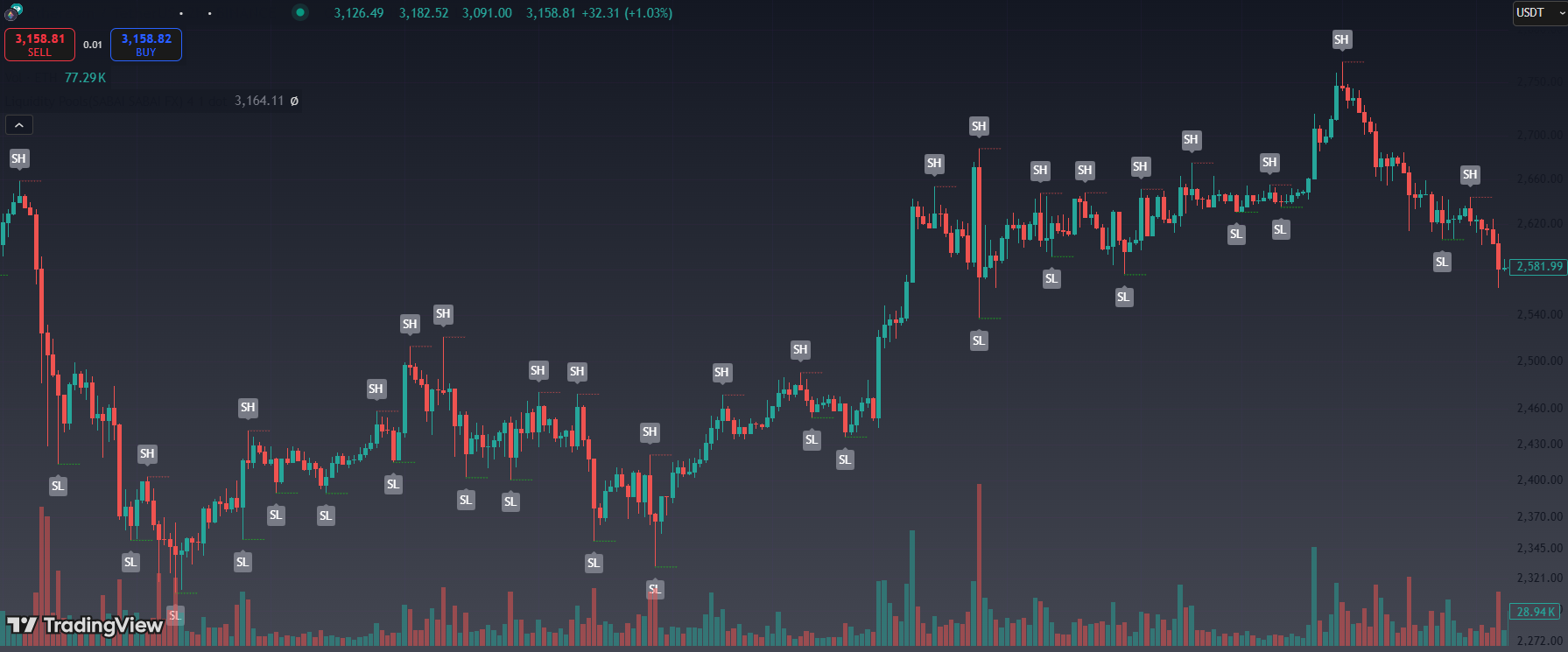 Volume and Liquidity
