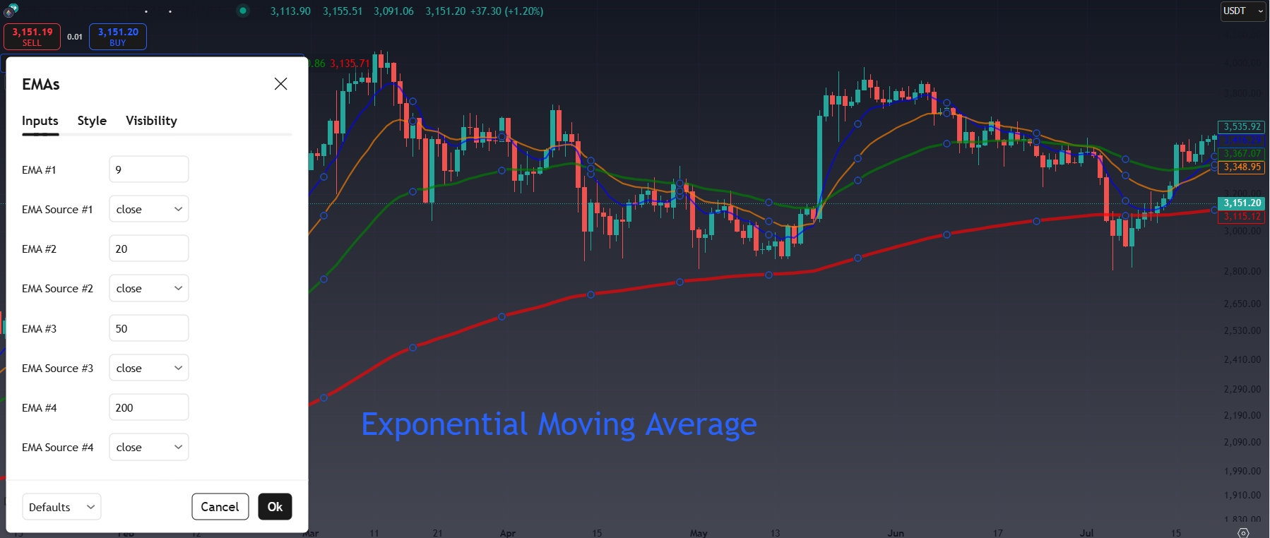 Exponential Moving Average (EMA)