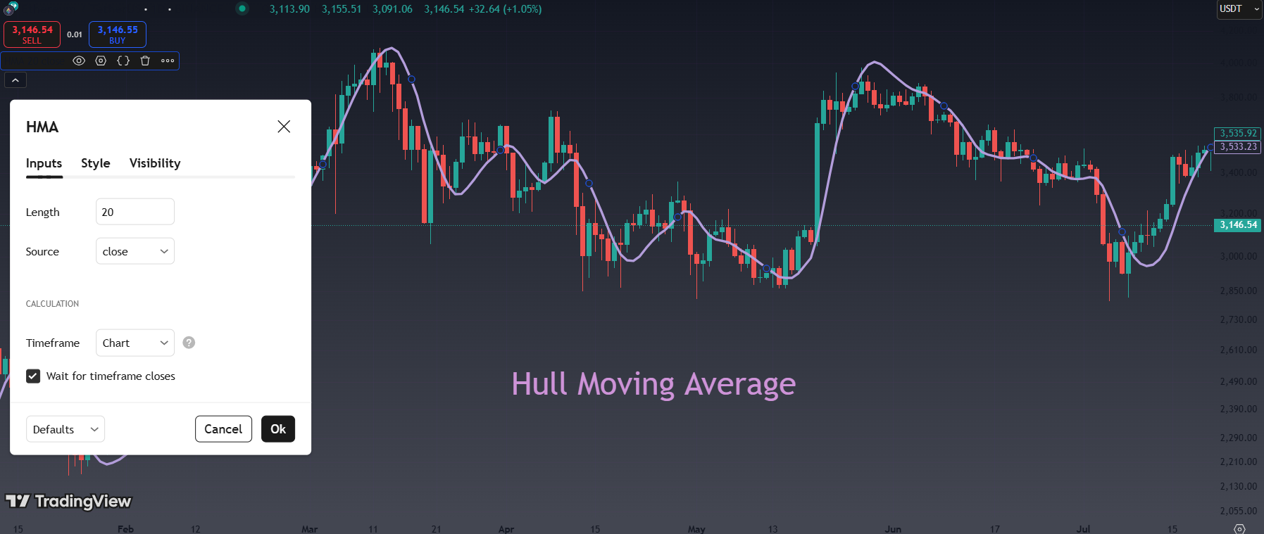 Hull Moving Average (HMA)