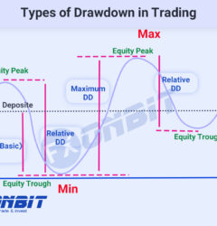 Types of Drawdown in Trading