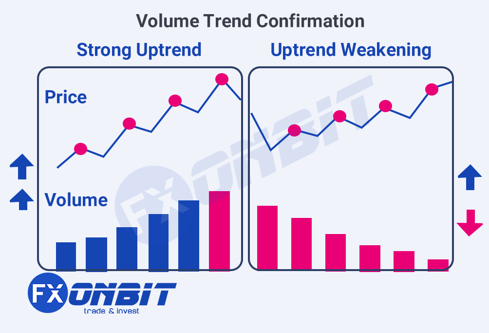 What Is Volume In Trade?