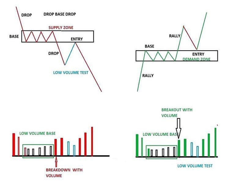Volume in Breakouts Crypto Screener