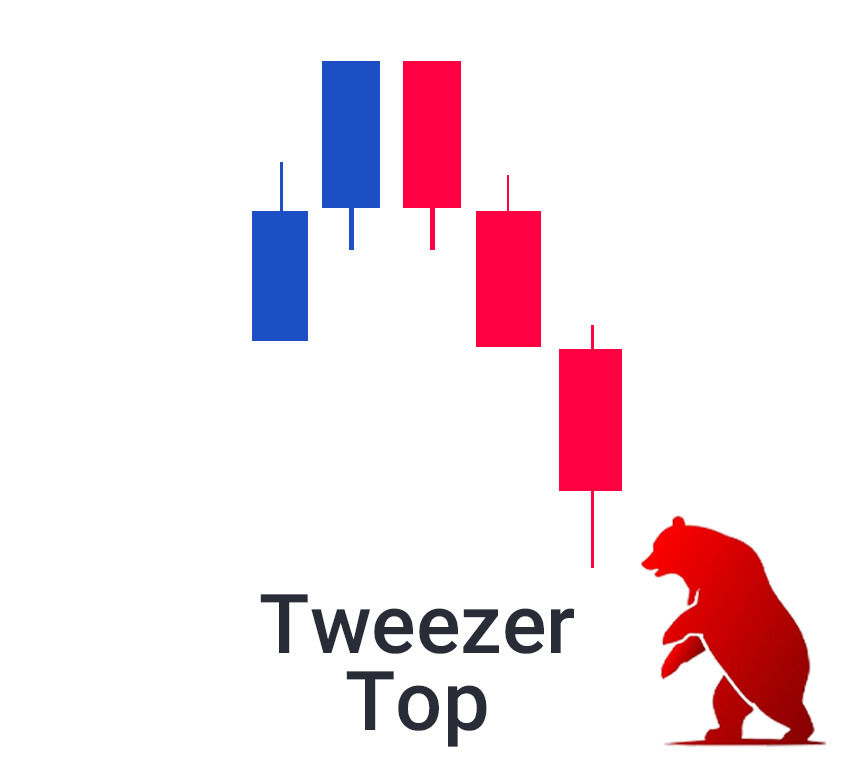 Powerful Candlestick Pattern