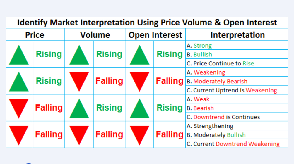 How to Interpret Volume Data