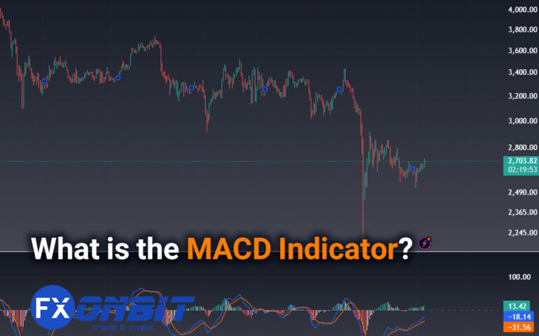 What is the MACD Indicator