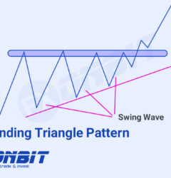Ascending Triangle Pattern