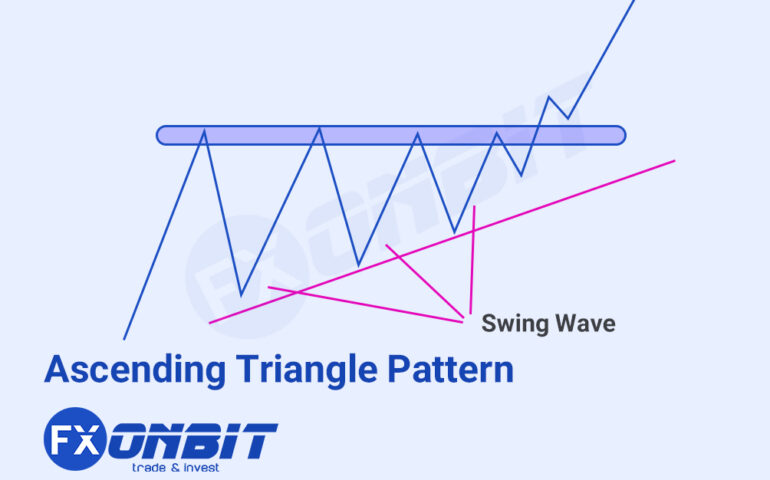 Ascending Triangle Pattern