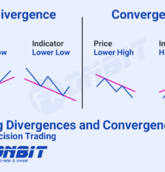 Divergences and Convergences trading